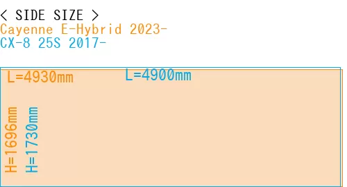 #Cayenne E-Hybrid 2023- + CX-8 25S 2017-